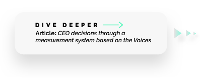 Dive Deeper, Article: CEO decisions through a measurement system based on the Voices