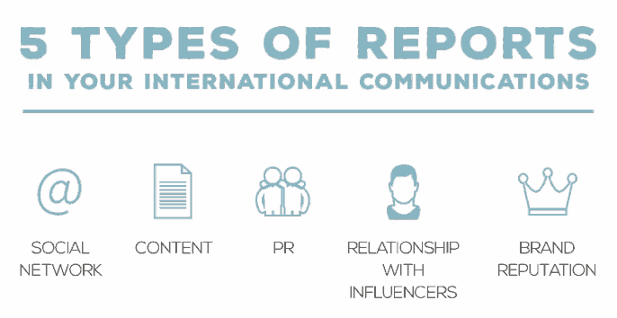 5 types of International communicatino reports 