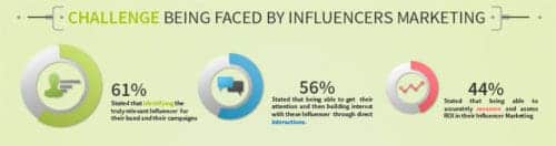 Influencer-Marketing-challenges launchmetrics