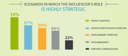 Scenarios-for-working-with-influencers launchmetrics