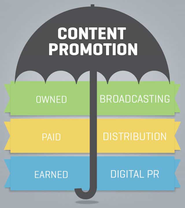 1-content-promotion