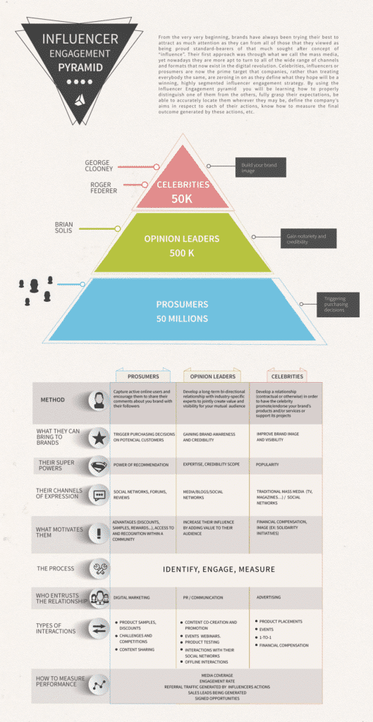 Influencer-Engagement-Pyramid-launchmetrics