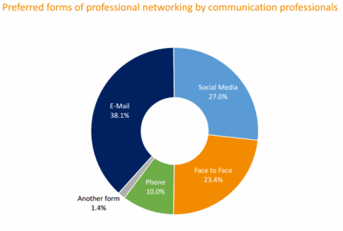 forms-of-professional-networking-by-communication-professionals-launchmetrics