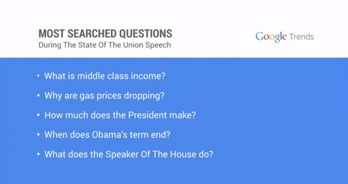 google-trends-obama-interview-686x363