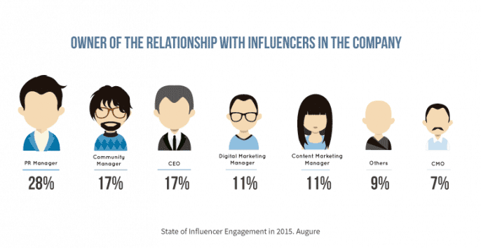 manager-influencer-report-launchmetrics