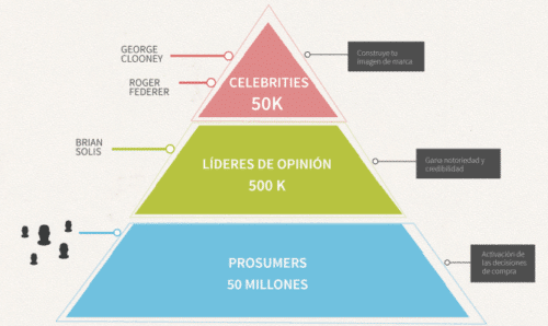 piramide-influencer-engagement launchmetrics