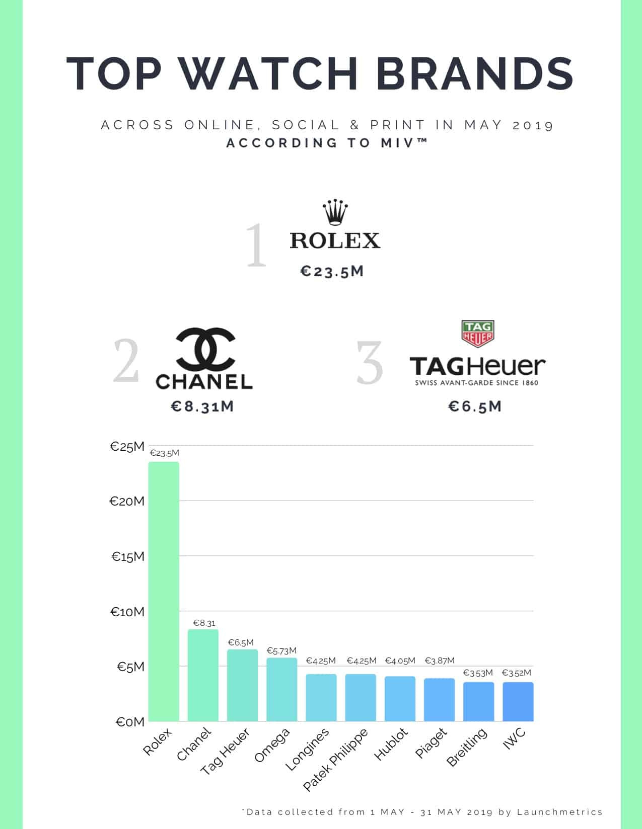Top Luxury Watch Brands Ranking | #DataWatchReport 2019