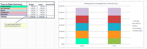marketing budget template excel