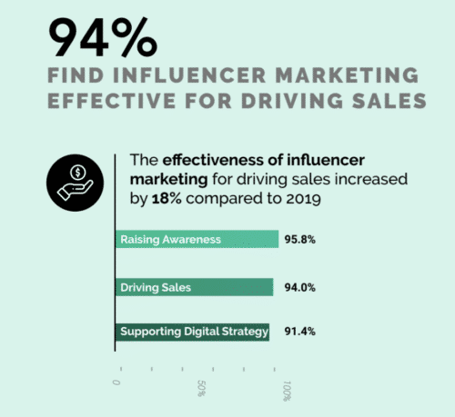 influencer-marketing-report-2020