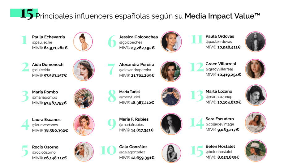 top influencers españolas