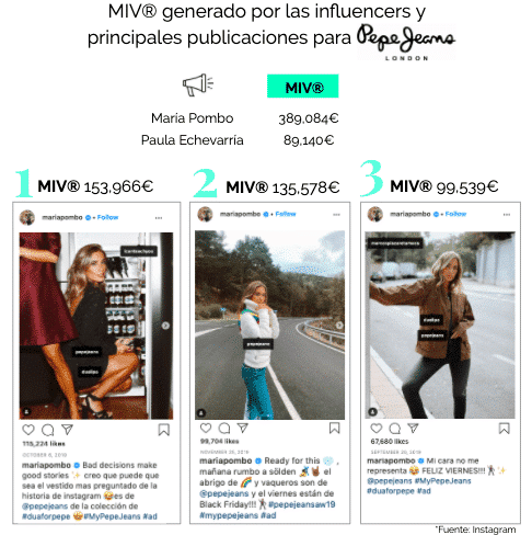 valor influencers marcas pepe jeans