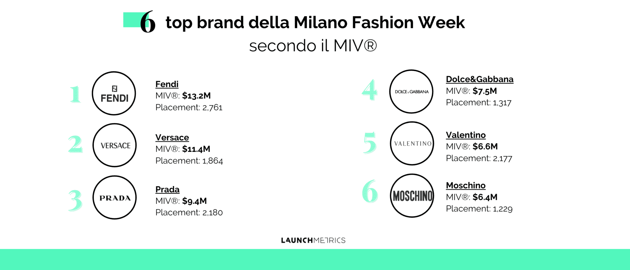 milano-fashion-week-2020