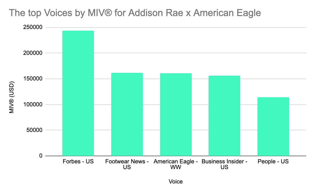 Addison Rae American Eagle