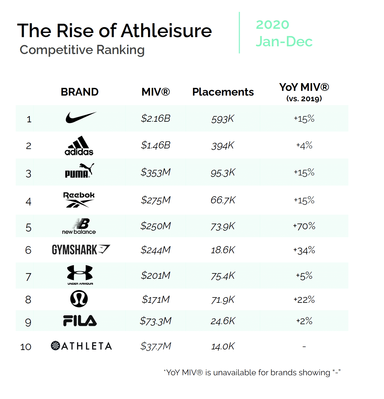 Rise of Athleisure