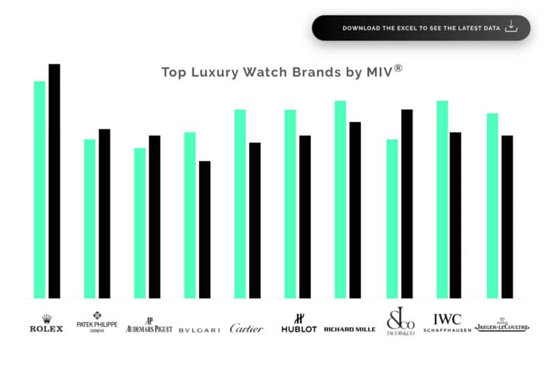 Watch Brand Hierarchy & Tier Rankings