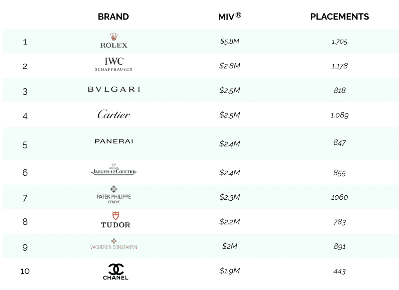 top 10 luxury watch brands