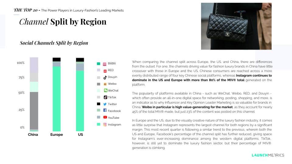 luxury fashion ranking