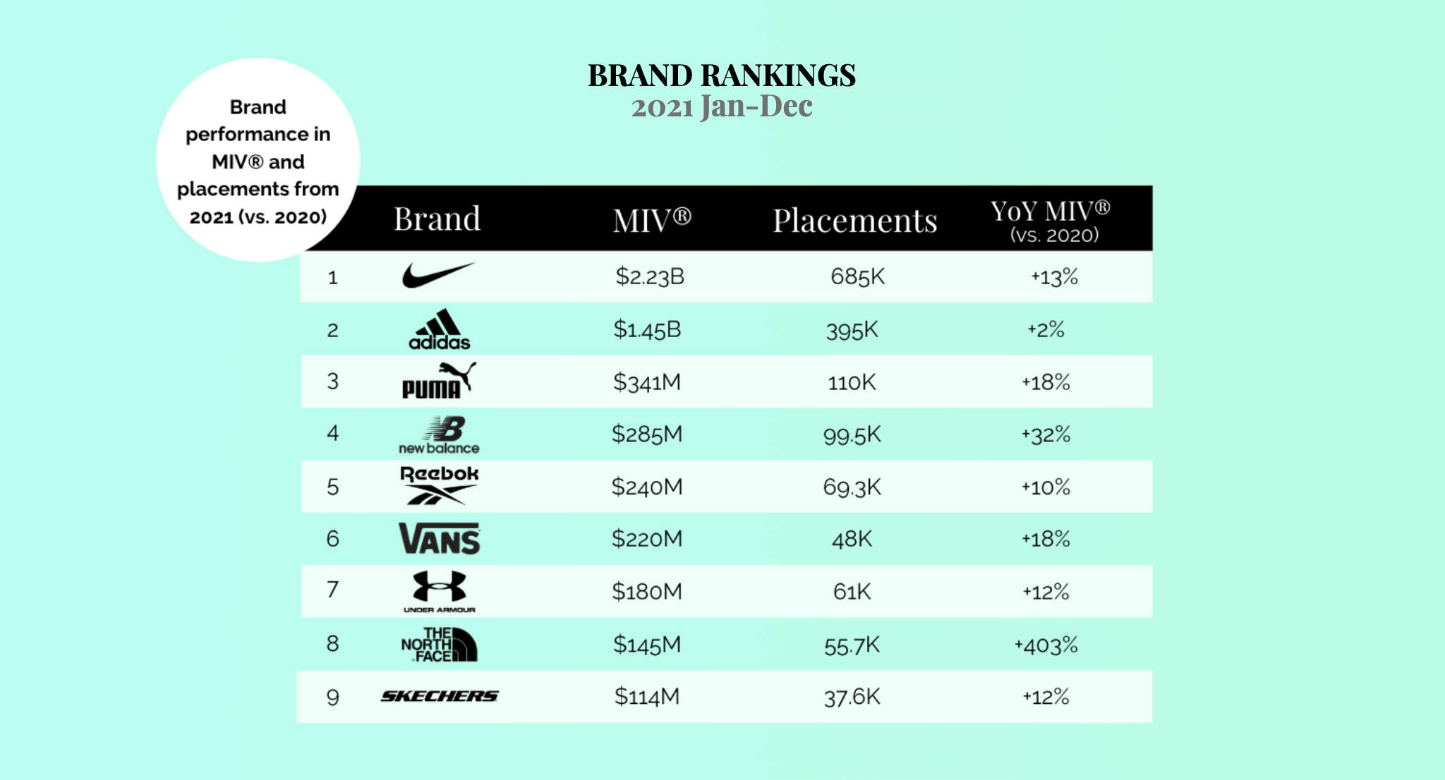 Athleisure report brand rankings