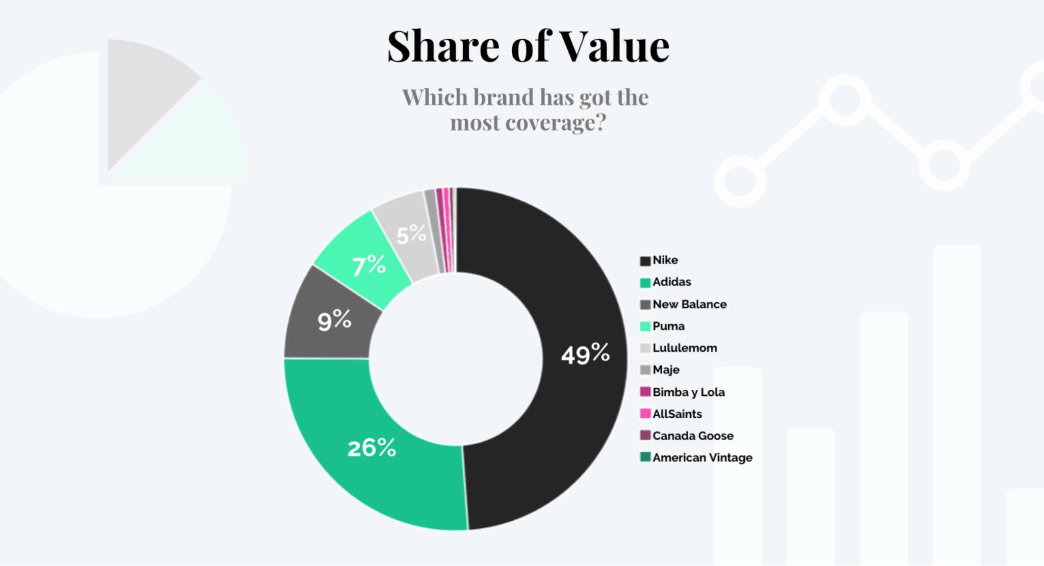 Athleisure report share of value