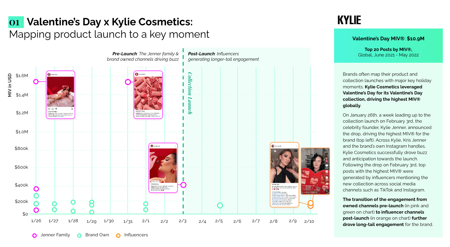 Kylie Cosmetics competitive benchmarking