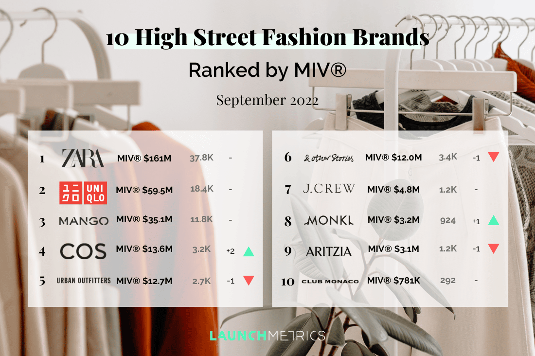 High-street fashion brands
