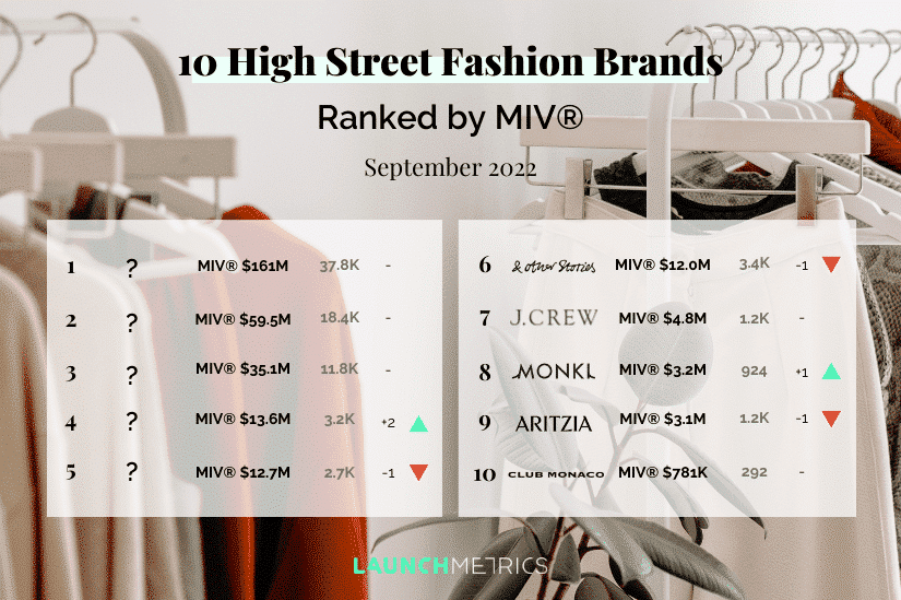 luxury fashion brands ranking