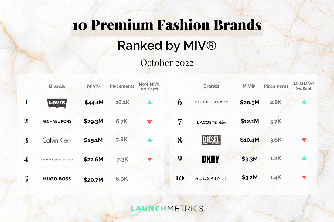 pyramid luxury fashion brand ranking