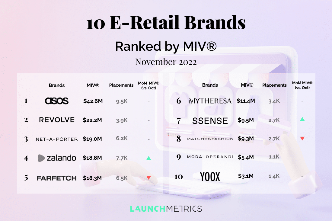10 E-retail Brands