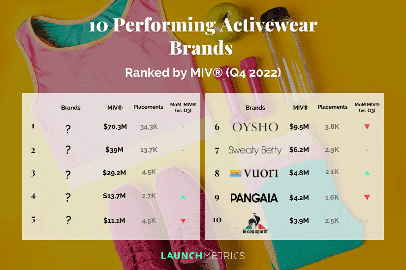 teaser for Activewear Ranking