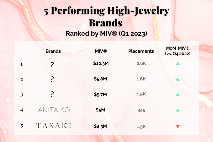 teaser for top 10 high jewelry brands