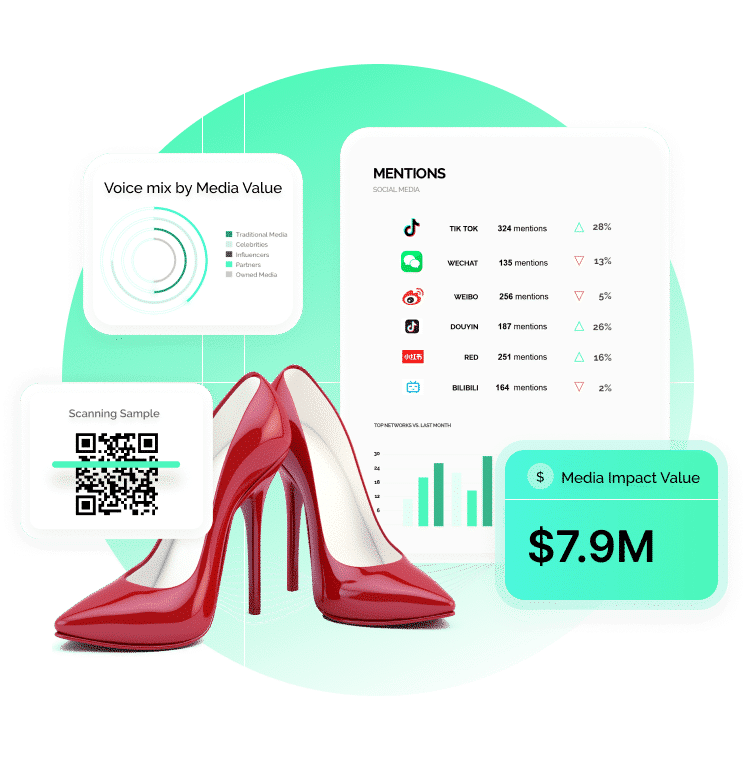 example of the uses of fashion business software