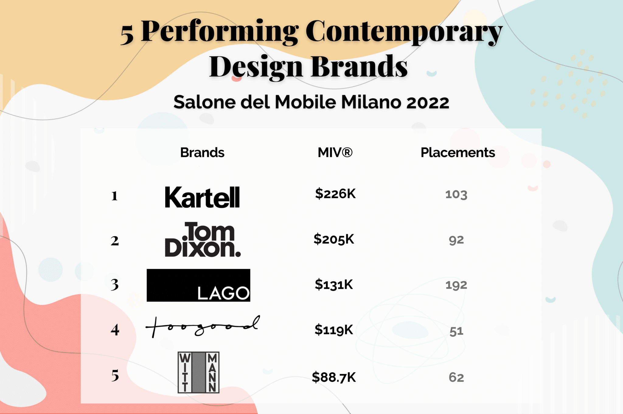 5 Performing Contemporary Design Brand