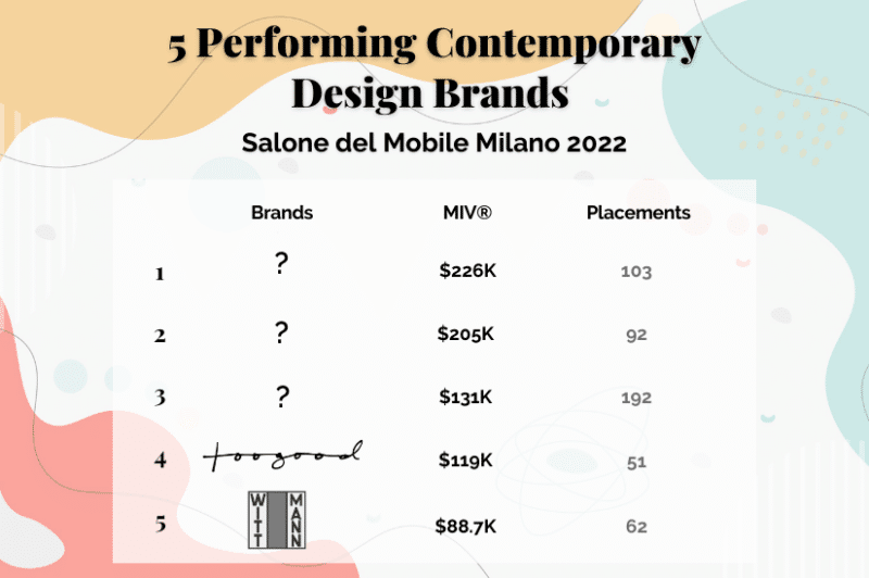 5 Performing Contemporary Design Brands Ranking by MIV® at Salone Del Mobile…