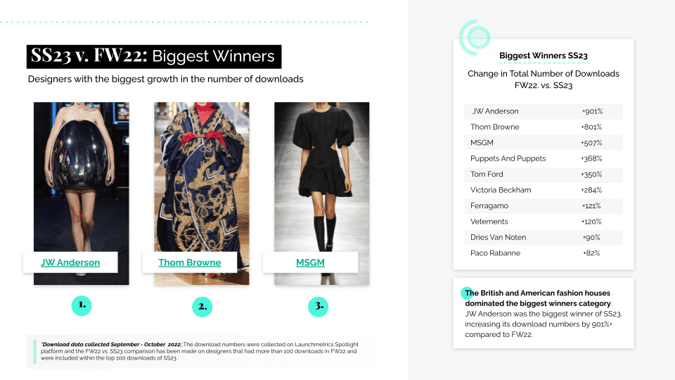 ss23 fashion trends report page showing 3 key trends
