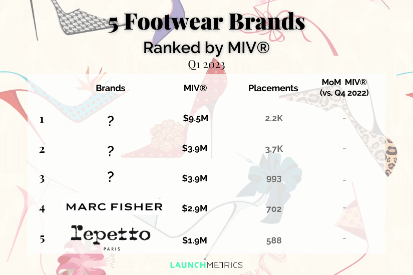 teaser Footwear Brands Ranking
