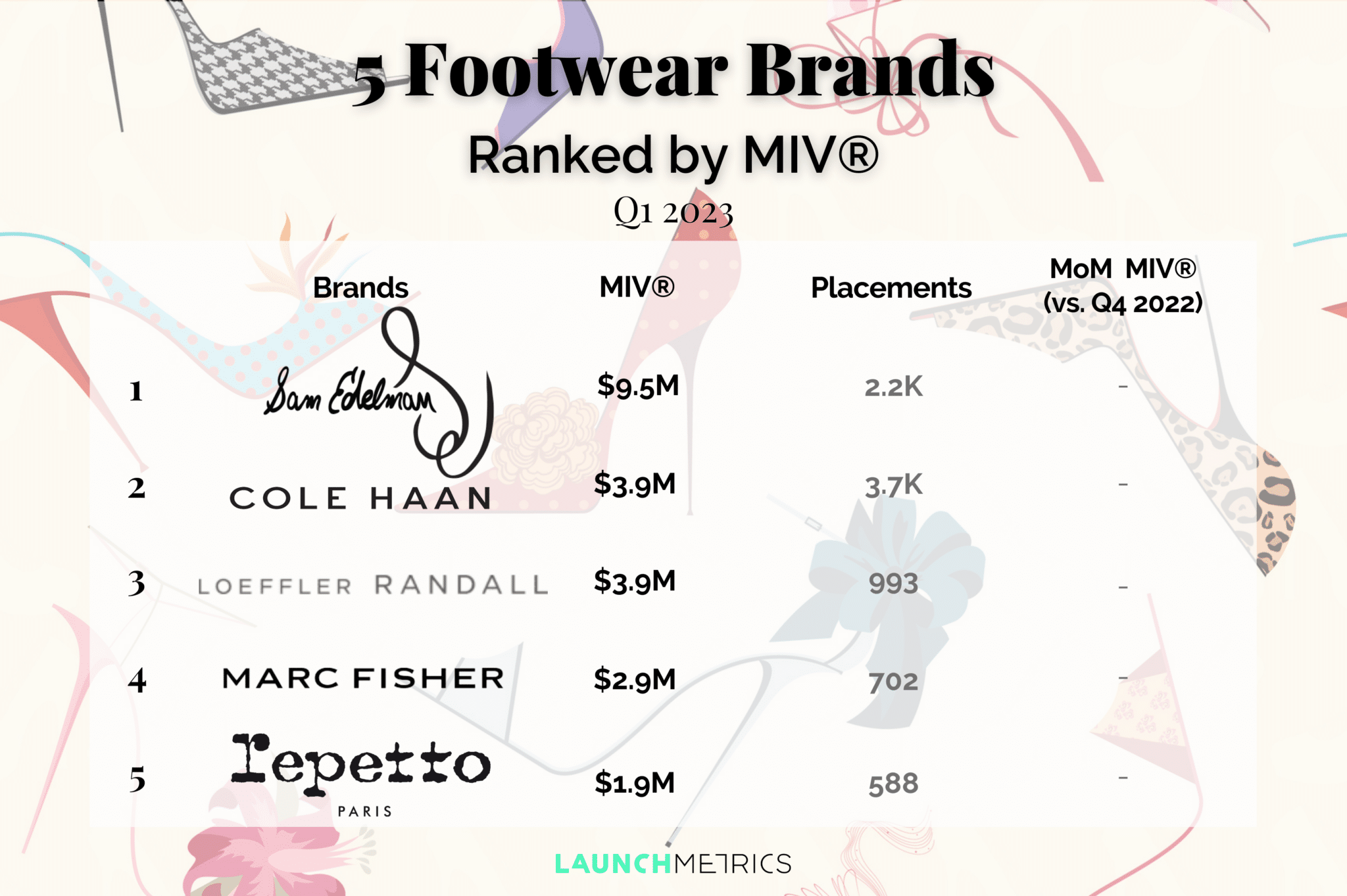Footwear Brands Ranking