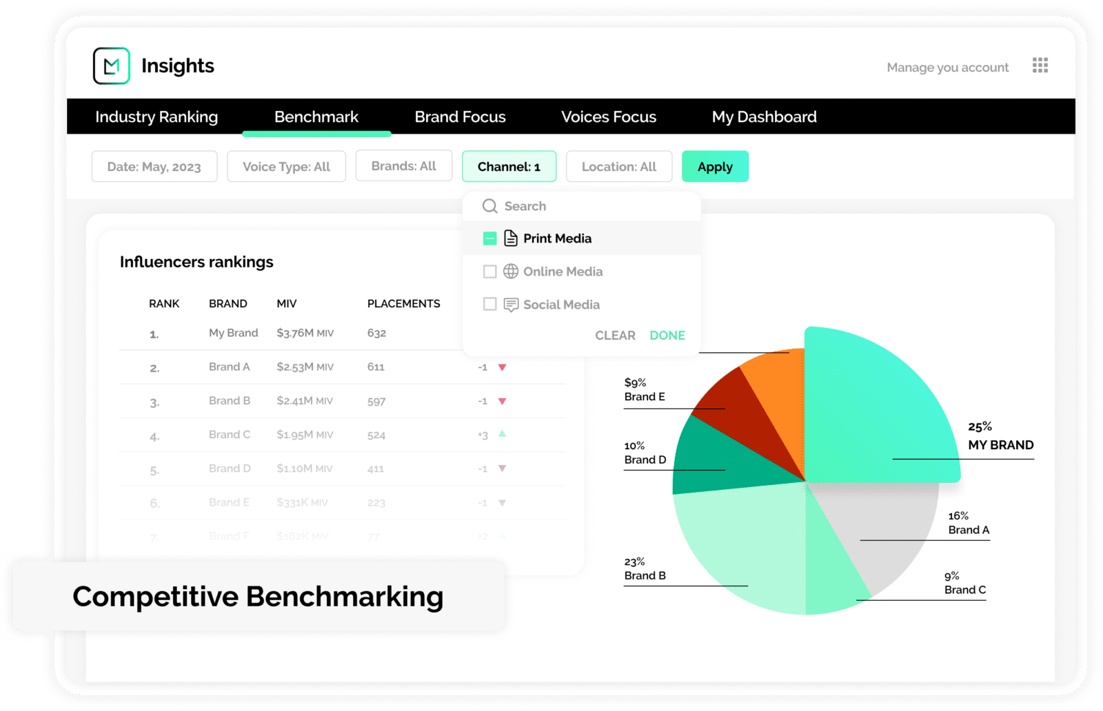 product screen showing competitor benchmarking tool used to improve furniture marketing strategy