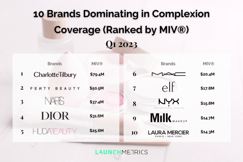 10 Brands Dominating in Complexion Coverage