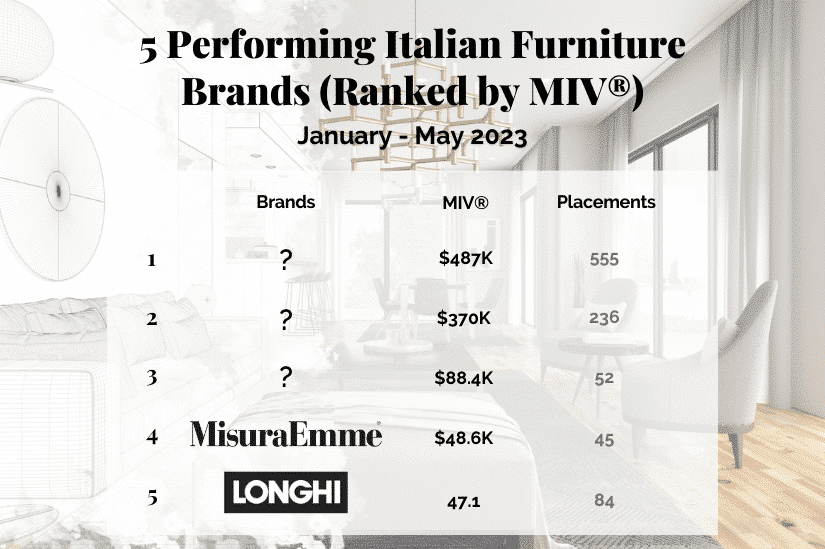 teaser 5-Performing-Italian-Furniture-Brands