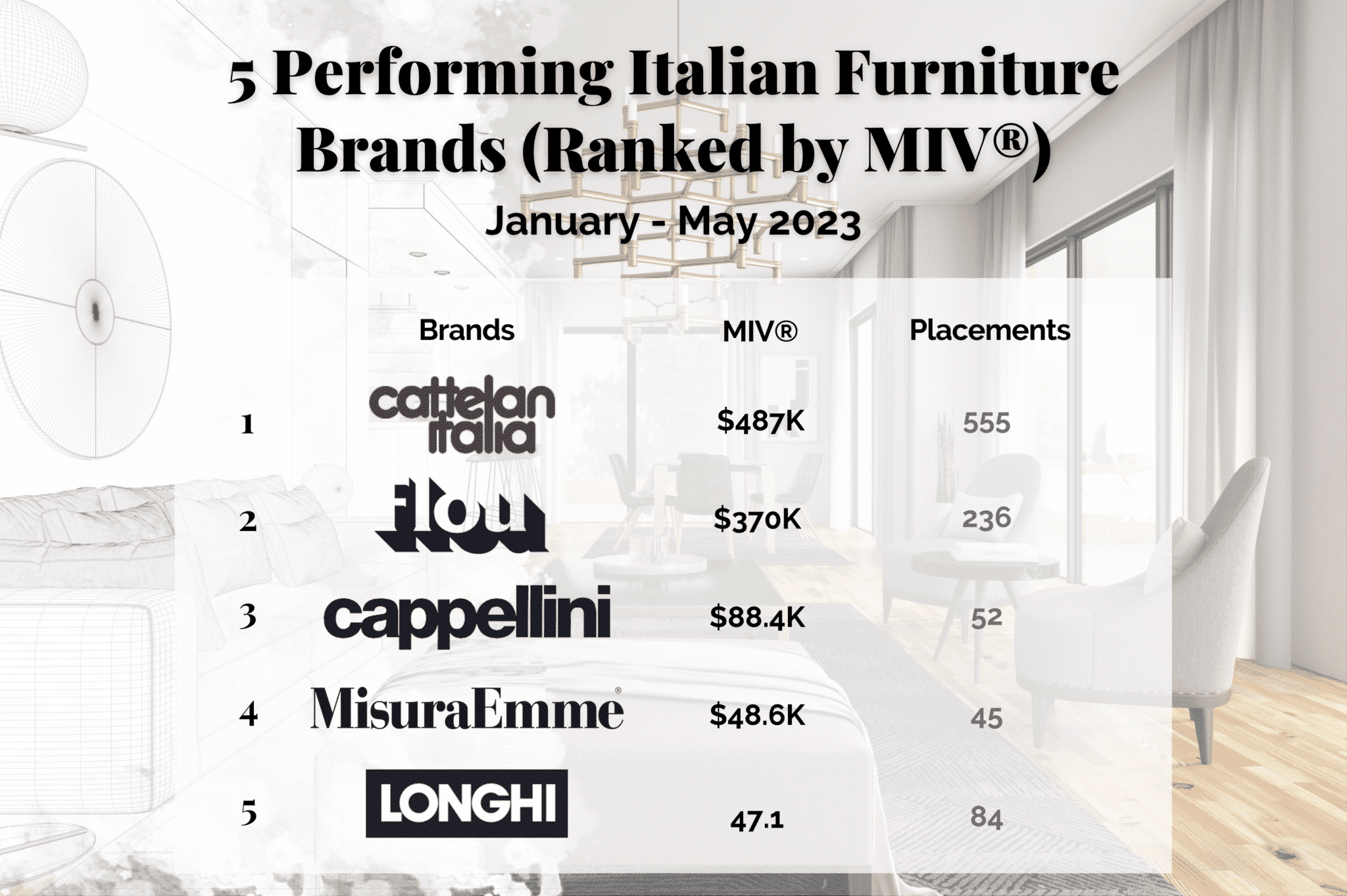 5-Performing-Italian-Furniture-Brands