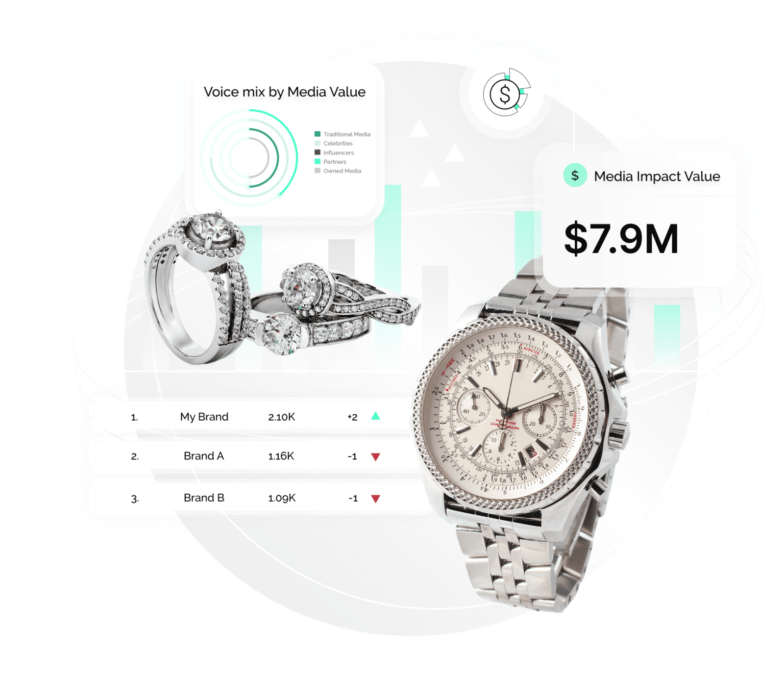 exemple de logiciel utilisé pour améliorer la marketing bijoux et de l'horlogerie