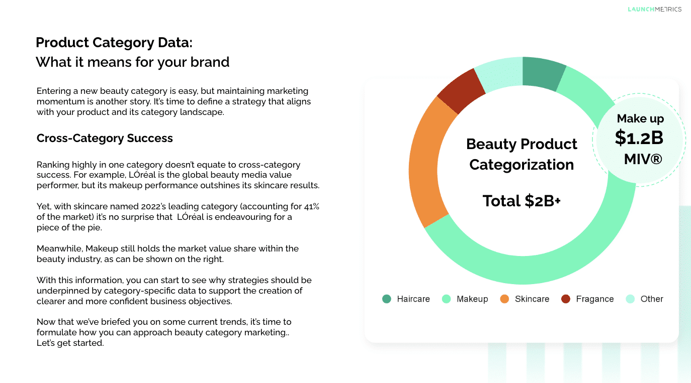 Beauty Category Data and product trends