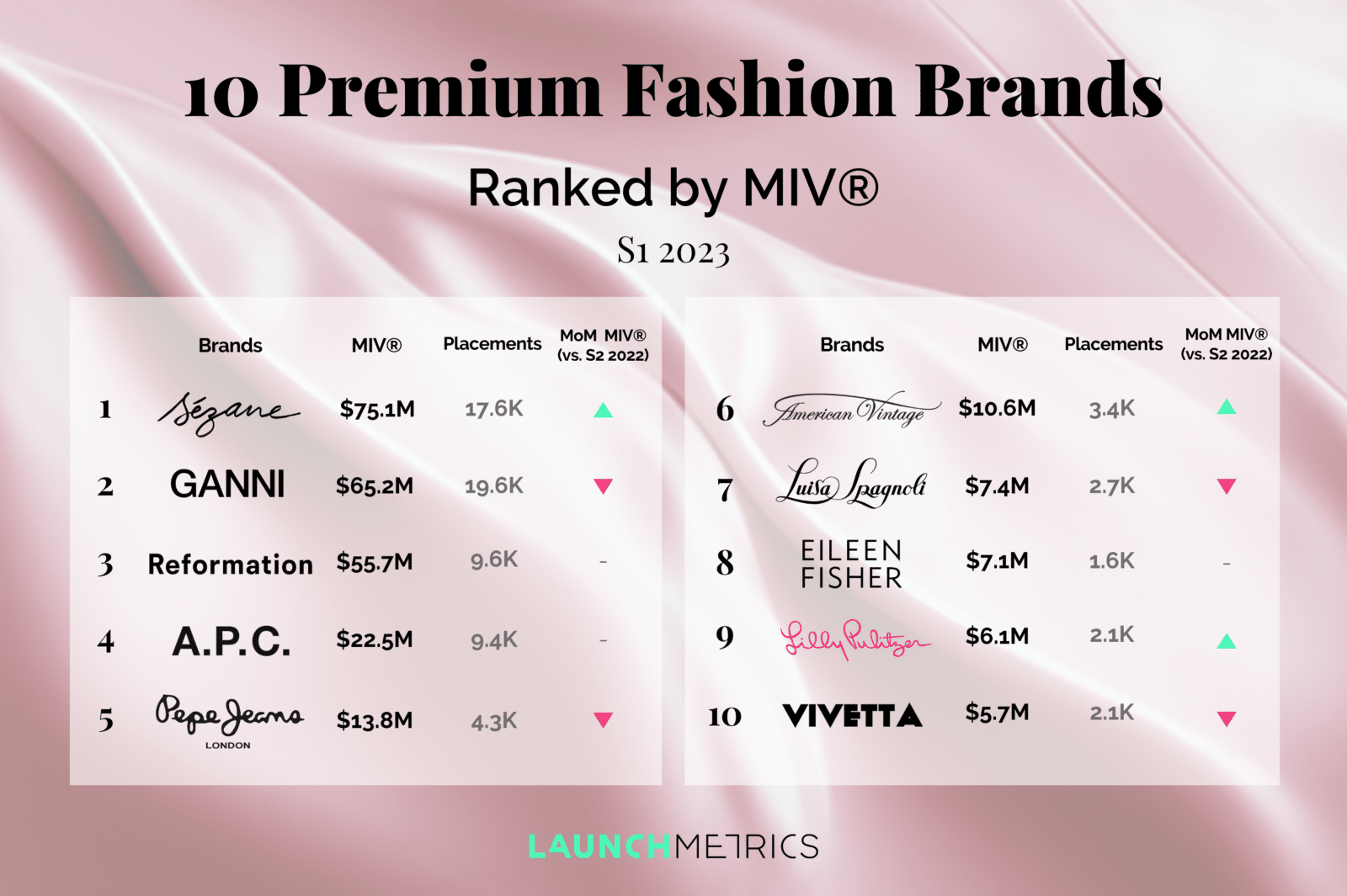 10 Premium Fashion Brands