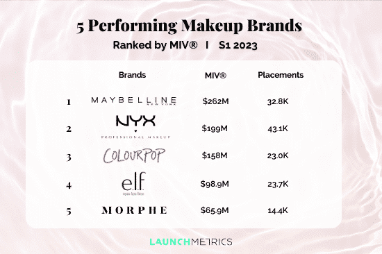 5-Performing-High-Street-Makeup-Brands