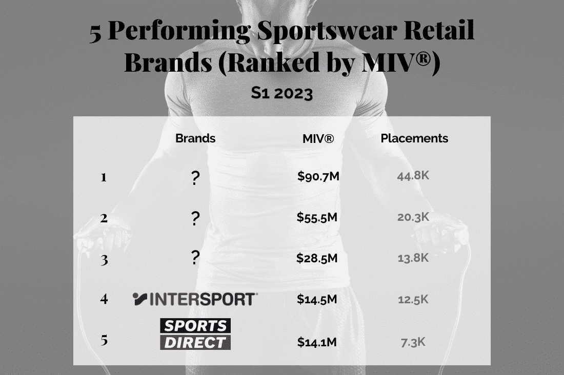 teaser for 5-Performing-Sportswear-Retail-Brands