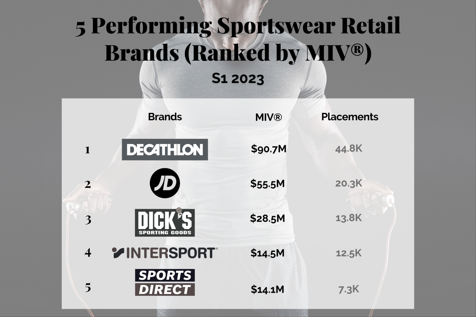 5-Performing-Sportswear-Retail-Brands