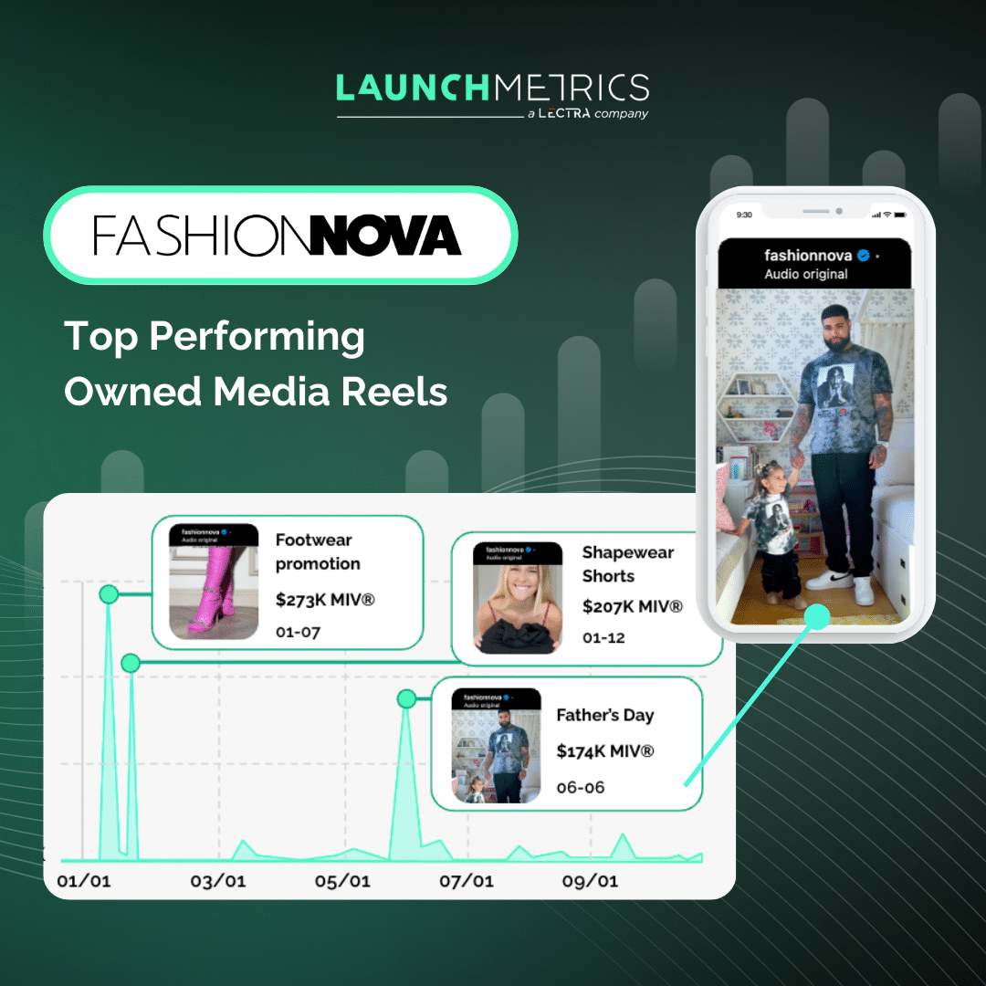 Fashion Nova mass market fashion campaigns and media analysis