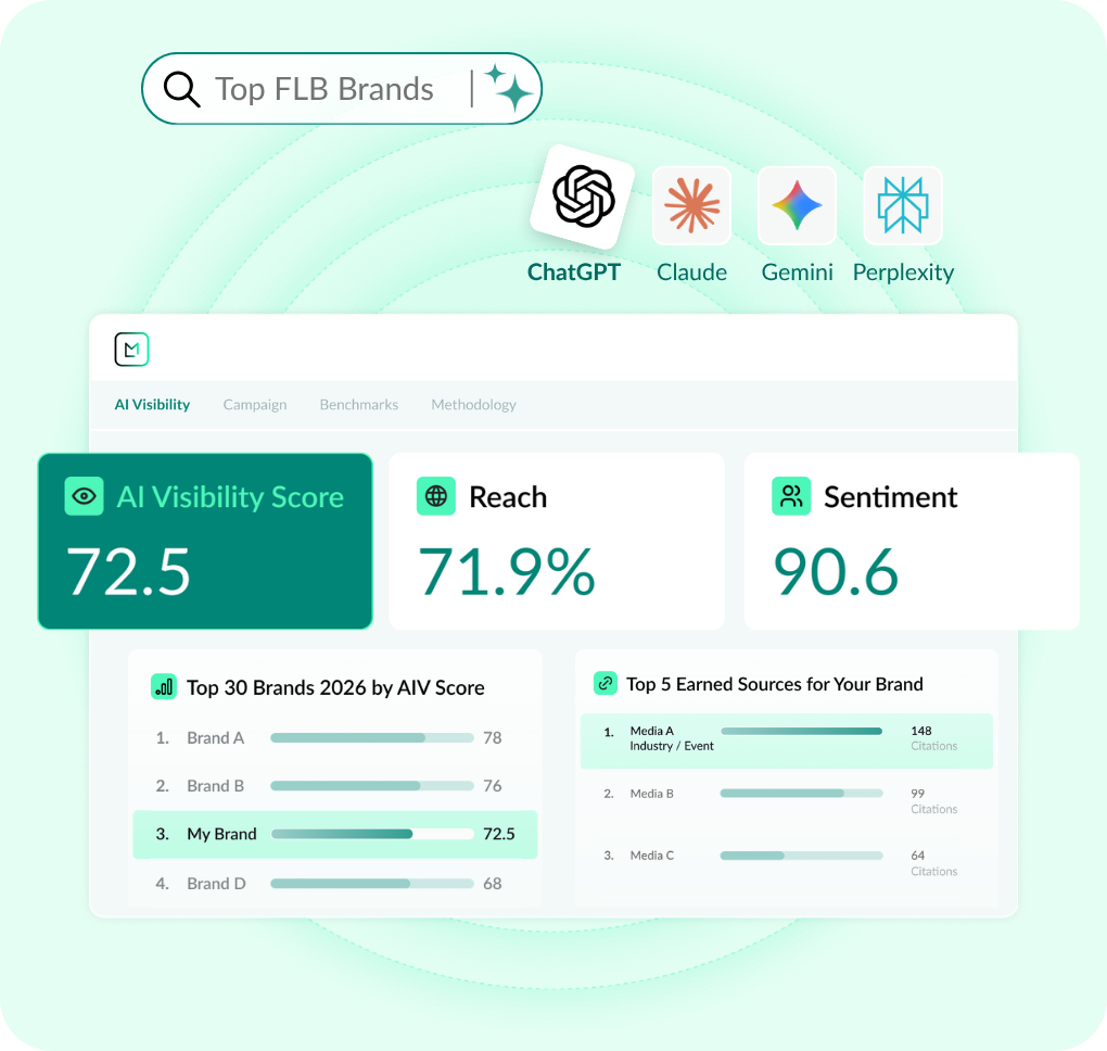 AI Visibility Score for fashion lifestyle and beauty brands